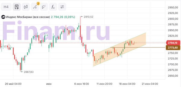 Мировые рынки падают из-за эскалации конфликта на Ближнем Востоке